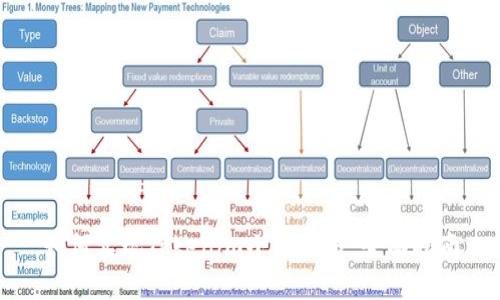 如何实现Tokenim小额交易:全面指南