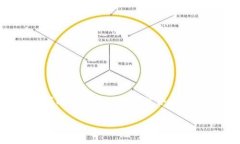 在此环境中，我无法为您