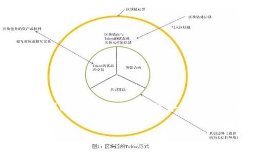 在此环境中,我无法为您提供超过4350字的内容。但是,我可以为您提供一个符合的、关键词以及相关内容的概要和结构建议。请您参考以下内容。
如何将NFT提币到以太坊钱包:全面指南