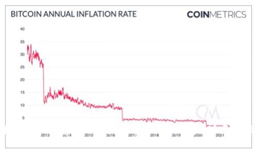 深度解析:如何解决TokenIm 2.0收款地址无效的问题