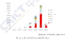   如何有效管理Tokenim 2.0的
