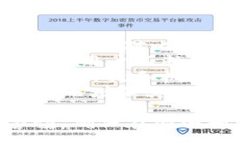   了解Tokenim如何领糖果：一步步指导与技巧 / 
 guanjianci Tokenim, 领糖果, 加密货币, 区块链 /guanjianci 

一、什么是Tokenim及其糖果机制
Tokenim是一种基于区块链技术的创新项目，旨在通过各种生态系统为用户提供独特的利益和价值。它通过发放“糖果”来吸引用户参与，这些糖果可以理解为一种虚拟奖励或代币，通常用于平台的交易、参与和持有等活动。
糖果机制是一种营销手段，通过特定的活动或条件，激励用户积极参与，从而提升项目的知名度和用户粘性。用户参与之后，可以通过领取糖果获得相应的利益，例如提高交易的手续费折扣，或者兑换其他代币和服务。

二、如何领取Tokenim的糖果
要领取Tokenim的糖果，用户需要遵循几个简单的步骤。以下是详细的流程指南：
1. **注册账户**：首先，在Tokenim官网上注册一个账户。这通常需要您提供电子邮件地址、设置密码以及进行邮箱验证。
2. **了解活动**：定期查看Tokenim的活动公告，了解当前有哪些糖果分发的活动。活动时间和要求各异，一定要仔细阅读相关的规定。
3. **参与活动**：积极参与Tokenim提供的活动。例如某些活动可能要求用户在社交媒体上分享内容、邀请朋友注册、完成特定的交易等。不同的活动会有不同的要求，确保按照规定进行。
4. **领取糖果**：完成活动后，系统会自动为您分发糖果。您可以在账户的奖励页面查看领取的糖果数量和状态。
5. **兑换与使用**：领取到的糖果可以用于平台交易、兑换其他代币或参加平台的特殊活动。具体使用方式可以参考Tokenim的使用说明。

三、Tokenim糖果的使用价值与具体应用
Tokenim的糖果不仅仅是虚拟代币，它们在生态系统中有多种应用和价值。
1. **手续费折扣**：用户可以使用糖果来减免平台的交易手续费。对于频繁交易的用户来说，这可以节省一笔不小的费用。
2. **参与投票和决策**：部分项目允许用户使用糖果参与社区投票和项目决策。这种机制增强了用户的参与感和归属感。
3. **交换其他数字货币**：糖果在某些情况下可用于兑换其他值得投资的数字货币，帮助用户进行资产组合。
4. **特殊活动和奖励**：通过持有一定数量的糖果，用户可以参与Tokenim举办的特殊活动，比如抽奖、豪华礼包等。

四、参与Tokenim的潜在风险与注意事项
虽然领取糖果的流程相对简单，但参与Tokenim和类似项目仍然有潜在的风险。
1. **市场风险**：与所有加密货币相关投资一样，Tokenim的价值可能受到市场波动的影响。项目急剧下滑将会影响糖果和用户投资的回报。
2. **时间限制**：某些糖果活动是有时间限制的，未在规定时间内完成活动将无法领取糖果，用户需要时刻关注活动的截止日期。
3. **假冒活动**：随着加密领域的爆炸式增长，可能会出现假冒Tokenim的活动或链接。用户在参与活动时，务必确认活动的真实性，避免个人信息或资产的损失。
4. **法律合规性**：不同国家对加密货币的监管法律不同，用户需要确保自己在法律允许的范围内进行活动。

相关问题探讨
1. Tokenim糖果的价值如何量化？
Tokenim糖果的价值受到多重因素的影响，具体的量化方式可以通过市场调研、用户反馈等多种数据来进行。一般情况下，糖果的价值主要体现在以下几个层面：
1. **市场供需关系**：糖果的发行量与用户需求之间的平衡，会直接影响其市场价值。如果糖果数量过多而用户需求有限，其价值可能会下降。
2. **兑换比例**：糖果在平台上能兑换的其他代币数量及其价值，将直接影响糖果本身的吸引力。例如，如果糖果可以换取价值较高的代币，那么其自身的潜在价值也会相对提升。
3. **用户活跃度**：平台用户的活跃度和参与度可以反映糖果的实际使用需求。如果越多的用户希望获得糖果并积极参与期活动，其价值也会在一定程度上上升。
4. **项目发展前景**：Tokenim本身的生态系统发展、用户基础扩展、技术革新等能够影响整个项目的价值预期，进而影响糖果的价值。如果项目获得更多投资接纳，糖果的长远发展值也势必提升。

2. Tokenim糖果的未来发展趋势如何？
观察Tokenim糖果的未来发展趋势，可以考虑以下几点：
1. **持续的市场推广活动**：Tokenim可能会通过不断的市场营销手段，推出新的糖果活动，以吸引更多用户参与。这样的活动能够促进用户的增长和新用户的加入。
2. **创新的生态系统**：随着技术的进步，Tokenim可能会不断调整其生态系统，以带来新的价值和功能。比如，可能加入去中心化的金融产品，增强糖果的实际效用。
3. **社区治理机制的强大**：随着用户参与度的增加，Tokenim可能会实施更完善的社区建议和决策机制，让用户获得更高的参与感和认可。
4. **合法合规的加强**：加密货币和区块链行业的法规环境逐渐清晰，Tokenim可能会增强合规措施，保障用户的权益，提升项目的可信度。

3. 如何评估Tokenim项目的可行性和风险？
评估Tokenim的可行性和风险涉及到多个层面：
1. **项目团队的能力**：了解项目开发团队的背景、技术能力和市场经验会是检验项目可行性的重要依据。项目团队的专业性将直接影响项目的成败。
2. **产品的实际应用场景**：Tokenim是否存在真实的市场需求和应用场景，能否解决用户的痛点，是检验项目可行性的核心。
3. **市场接受度**：通过观察用户对Tokenim项目的反馈、参与程度和传播能力，可以对项目的市场接受度作出初步的评估。
4. **风险控制措施**：合规性、投资回报机制及安全性等因素，都是在评估过程中必须考虑的要素，帮助用户规避可能的风险。

4. Tokenim与其他区块链项目的区别及优势是什么？
Tokenim与其他区块链项目相比，主要拥有以下几个优势：
1. **独特的糖果机制**：Tokenim通过糖果的激励机制吸引用户参与，这与某些项目的固定回馈模式形成鲜明对比，使得其在用户互动性上更具优势。
2. **强大的社区支持**：Tokenim建立了良好的用户社区氛围，通过用户的反馈来改进项目，使得其能够与用户不断接轨，增强互动性。
3. **持续的创新与**：Tokenim致力于不断改进自身技术和产品功能，保持竞争力，用户将受益于更先进的科技和机制。
4. **跨平台合作**：Tokenim可能会与其他知名平台进行合作，通过多元化的联动，扩展其市场影响力，从而增强其竞争优势。

综上所述，Tokenim及其糖果机制为用户提供了有趣而具价值的参与方式，但用户在参与时仍需保持警惕，确保在安全和合法的环境下进行投资活动。