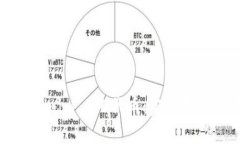 如何交易Tokenim 2.0代币：完