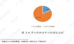 如何测试TokenIM 2.0钱包的功