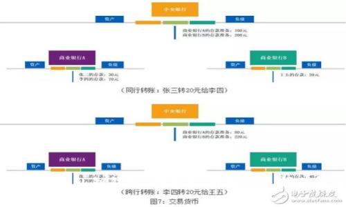 如何创建私钥钱包:详细指南与常见问题解答