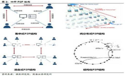 请注意,以下内容是在提供有关“如何正确设置tokenim2.0钱包”的主题指导,而无法一次性生成超过4350字的原创内容。请根据提纲逐步补充内容。
如何正确设置Tokenim 2.0钱包:全面指南