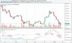 TokenIM 2.0 解除签名限制：