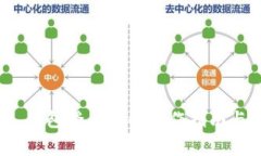 TokenIM 2.0 钱包登录后的操