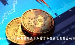 Tokenim 2.0：如何精准显示加