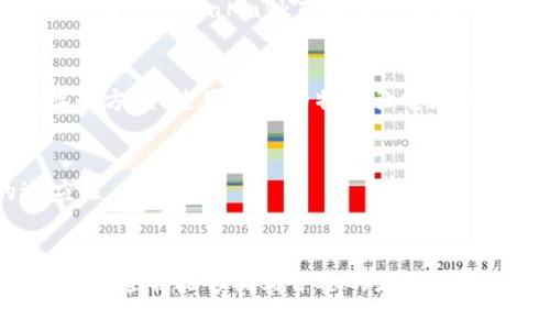   Tokenim不显示USDT的解决方案与常见问题解答 / 
 guanjianci Tokenim, USDT, 数字货币, 钱包 /guanjianci 

引言
在数字货币日益普及的今天，众多用户选择使用数字货币钱包来存储、交易和管理自己的加密资产。其中，Tokenim作为一种新兴的数字货币钱包，因其便利性和安全性受到许多用户的青睐。然而，有用户在使用Tokenim时，发现其不显示主流稳定币USDT，这使得不少用户感到困惑和不安。本文将深入探讨这一问题，并提供相关的解决方案和常见疑问解答。

Tokenim不显示USDT的原因
首先，我们需要了解Tokenim不显示USDT的可能原因。这一问题可能源于多个方面，包括软件的技术问题、网络连接状况、用户操作错误等。以下是一些可能导致Tokenim不显示USDT的常见原因：
ul
    listrong链上信息未更新：/strong由于区块链技术的特性，如果Tokenim与区块链网络的连接出现问题，可能会导致USDT余额无法及时更新。/li
    listrong软件版本过旧：/strong如果您使用的Tokenim钱包版本较旧，可能存在兼容性问题，导致某些Token（如USDT）无法正常显示。/li
    listrong网络连接问题：/strong在网络不稳定的情况下，Tokenim可能无法正常获取链上的信息，导致USDT余额不显示。/li
    listrong账户设置错误：/strong如果用户在Tokenim中没有正确设置相关的交易对，或者未添加USDT为可用货币，也会造成USDT不显示。/li
/ul

解决Tokenim不显示USDT的步骤
针对Tokenim不显示USDT的问题，用户可以采取以下几种解决方案：

h41. 检查网络连接/h4
首先，确保您的设备连接到稳定的互联网。如果使用无线网络，请尝试重启路由器或切换到另一种网络（例如4G/5G）。在网络稳定的情况下，重新打开Tokenim应用，检查USDT是否能够正常显示。

h42. 更新Tokenim客户端/h4
定期更新应用程序可以避免许多潜在的bug和兼容性问题。前往应用商店检查Tokenim的最新版本，确保您已经安装了最新的更新。如果有更新，下载并安装它，然后登录账户查看USDT是否显示。

h43. 重新登录账户/h4
有时，简单的重新登录可以解决许多临时性问题。登出您的Tokenim账户，然后重新登录，观察USDT是否可以显示出来。如果仍然不行，可以尝试清除Tokenim的缓存数据。

h44. 添加USDT代币/h4
如果USDT未显示，可能是因为它没有被添加到您的Tokenim账户中。您可以通过进入“添加代币”或“管理代币”功能，找到USDT并手动添加。确保选择正确类型的USDT（例如，ERC20或TRC20），根据您所使用的网络类型进行添加。

四个可能相关的问题

问题一：Tokenim支持哪些数字货币？
Tokenim是一款多功能的数字货币钱包，支持多种主流的数字货币交易。常见的支持币种包括但不限于比特币（BTC）、以太坊（ETH）、莱特币（LTC）、USDT（泰达币）、以及其他ERC20和TRC20标准的代币。对于不同类型的代币，Tokenim也不断增加对新兴数字资产的支持，以满足用户日益多样化的需求。用户可以通过Tokenim的界面查看全支持的币种列表。

h4多货币管理的优势/h4
使用支持多币种的钱包，用户可以在一个平台上管理不同的数字资产。这种集成化的管理模式大大简化了用户的操作流程，用户无需再频繁切换不同的钱包。同时，多货币支持也为投资者提供了多样的交易选择，帮助用户实现资产的有效配置。

h4如何选择适合的币种？/h4
在选择使用的币种时，用户应根据自己的需求与市场动向做出合理判断。一般来说，主流稳定币（如USDT）适合用于日常交易，而其他如比特币和以太坊等则可能更为适合长期投资。同时，用户也需关注市场的最新消息和行情，灵活调整自己的资产配置，确保投资风险的最小化。

问题二：Tokenim是否安全可靠？
在评估一个数字货币钱包是否安全时，用户通常会考虑多个因素，包括钱包的私钥管理、数据加密技术以及钱包开发团队的背景等。关于Tokenim的安全性，我们可以从以下几个方面展开讨论：

h4私钥管理/h4
Tokenim采用用户自主保管私钥的方式，用户的私钥存储在本地设备中，而不是第三方服务器。这种方式能够有效防止黑客攻击造成的资产损失，因为黑客即使侵入了钱包服务商的服务器，仍然无法获取到用户的私钥。

h4多重身份验证/h4
为了增强账户的安全性，Tokenim支持多重身份验证功能。使用此功能，用户可以设定额外的安全措施，例如在资金转移时需要输入二次验证代码，这样即使账户信息被泄露，资金转移也会受到有效阻止。

h4社区评价与反馈/h4
Tokenim已经积累了相对丰富的用户基础，并在社区中获得了一定的认可。用户的真实反馈可以作为判断Tokenim安全性的参考依据。通过查阅相关论坛、社交媒体和用户评价，用户可以获得关于Tokenim安全性和可靠性的深入见解。

问题三：如何提高Tokenim的使用体验？
为了提升用户在使用Tokenim时的体验，目前用户可以从界面、功能设置、社区互动等多个方面进行改进：

h4界面友好性/h4
Tokenim应保持的用户界面设计，用户能够方便地找到自己所需的功能。同时，按钮及功能的布局，提升用户交互体验，确保用户快速上手使用。如果用户在使用过程中遇到困惑，可以参考Tokenim的帮助文档或教程。

h4定制化设置/h4
允许用户在Tokenim中进行个性化的设置，如主题颜色、字体大小等，以迎合不同用户的视觉需求。此外，提供交易提醒功能，让用户能够及时了解到市场的变动，便于他们做出更迅速的投资决策。

h4加强社区互动/h4
Tokenim可以通过定期举办线上活动、问答交流等方式加强用户之间的互动，提高用户对Tokenim的认知度和使用深度。用户在与他人交流时，能够分享自己在使用过程中的经验，进而提升整体社区的氛围。

问题四：Tokenim和其他钱包的比较
作为许多数字货币钱包中的一员，Tokenim与散布在市场上的其他钱包相比具有不同的特点和优势。以下是几种比较常见的数字货币钱包，及Tokenim与它们的异同：

h41. Tokenim vs. MetaMask/h4
MetaMask是一款广受欢迎的以太坊钱包，特别适用于进行ERC20代币的管理。与Tokenim相比，MetaMask提供了更多的去中心化应用（DApp）连接功能，用户可以通过MetaMask直接访问不同的区块链项目。不过，Tokenim在安全性和多币种支持方面可能更具优势。

h42. Tokenim vs. Ledger Nano S/h4
Ledger Nano S是一种硬件钱包，相对于Tokenim这种软件钱包，它在安全性上更具优势。硬件钱包是不联网的，提供了极其安全的存储方式。然而，Tokenim的接入方便、使用灵活的特点让它在日常小额交易中更受用户欢迎。

h43. Tokenim vs. Trust Wallet/h4
Trust Wallet同样是一款多币种支持的钱包，兼具去中心化特性。两者在安全性及用户体验上有相似之处，但Tokenim更强调交易的便捷性和多场景应用的适应性。

结论
Tokenim作为数字货币钱包中的新兴力量，具备一定的实用性和用户满意度。尽管在使用过程中可能碰到如USDT不显示等小问题，但通过以上提到的解决方案，用户通常能够找到合适的应对之策。此外，了解Tokenim的优势与局限也能帮助用户更好地使用这一钱包。期待Tokenim未来的更新与迭代能够为用户带来更加顺畅的体验与更优质的服务。
