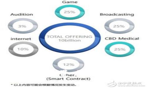 深入探讨TokenIM 2.0的能量与带宽:推动区块链应用的未来