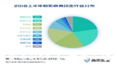 : 深入解析数字货币MBI：如