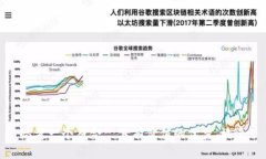 思考一个符合  且有价值的