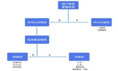 如何在Tokenim 2.0平台上成功