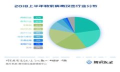如何在Tokenim上安全有效地