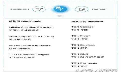 baotiTokenim换手机了怎么导入？详细步骤解析/baoti
Tokenim, 换手机, 导入, 数字资产/guanjianci

导入Tokenim的步骤概述
在如今的数字时代，许多人都会使用数字钱包来管理他们的加密资产。Tokenim作为一款颇受欢迎的数字钱包，具有安全性和便利性。然而，随着手机的更换，如何将Tokenim中的数字资产顺利转移到新手机上，成为了许多用户关注的问题。本文将详细介绍在换手机后如何导入Tokenim，确保您的数字资产安全无虞。

准备工作：确保资料安全
在进行Tokenim的导入之前，有几个准备工作需要先行完成。首先，确保您有旧手机的访问权限，能够查看和复制一些必要的信息，例如恢复短语（或者见证人密钥）。这些信息是您能够在新手机上恢复Tokenim账户的关键。
其次，在新手机上预先下载好Tokenim应用程序。在下载完成后，确保应用程序是最新版本，以避免由于版本差异导致的问题。

步骤1：获取恢复短语
恢复短语是您在创建Tokenim钱包时获得的一串字母和数字组合。它是您钱包的安全钥匙，帮助您在失去访问权限时恢复钱包。在旧手机中打开Tokenim应用，进入“设置”或“安全”栏目，找到“备份”选项。点击后您会看到您的恢复短语，务必将这些信息妥善保存，由于安全原因，请不要将其与他人分享。

步骤2：在新手机上下载并安装Tokenim
在新手机上，前往应用商店，搜索Tokenim并下载安装。在安装完成后，启动应用，您将看到了Tokenim的欢迎页面，该页面会提供有关如何使用这个钱包的基本信息。

步骤3：导入账户
在Tokenim应用中，您将看到“恢复钱包”或“导入钱包”的选项。点击此选项后，输入您在步骤1中获得的恢复短语。请确保输入的短语与旧手机中的完全一致，任何一处错误都可能导致无法恢复钱包。
完成后，系统会处理这些信息，并将您的数字资产导入到新手机的Tokenim中。根据网络情况，这一过程可能需要一些时间。此外，您可能需要设置新手机钱包的安全设置，例如设置密码或指纹识别，以增强安全性。

问题1：如何确保Tokenim导入过程的安全性？
在进行Tokenim导入的过程中，安全性是用户最为关注的话题之一。这里有几个预防措施可以帮助您确保过程的安全性。
首先，在输入恢复短语时，请确保在一个安静且安全的环境中进行。避免在公共场所或他人可以轻易看到您的手机屏幕的地方输入敏感信息。这是为了防止您的恢复短语被窥探而导致资产损失。
其次，使用专用的安全网络。不建议在公共Wi-Fi环境下进行导入操作，因为公共网络容易受到黑客攻击。尽量使用手机的数据网络或已知的安全网络进行导入操作。
同时，定期检查您的钱包安全设置，确保未被未经授权的设备访问。此外，可考虑开启两步验证（如果Tokenim支持），这将为您的账户增加一层额外的安全保障。

问题2：如果丢失了恢复短语，该怎么办？
丢失恢复短语是一种极其不幸的情况，但它也是大多数钱包用户都需要考虑的风险。如果您丢失了恢复短语，恢复您的Tokenim钱包将变得极为困难，因为恢复短语是您访问钱包和资产的唯一凭证。
在这种情况下，首先确认是否有备份。如果您在设置Tokenim时有进行过备份（例如对短语进行了写下来或者存储在加密的云存储），您可以尝试去恢复这些备份。
如果没有任何备份，您很可能无法恢复您在Tokenim的账户。为了防止这种情况，再次强调，务必妥善保管好恢复短语，最好是将其写在纸上，并存储在一个安全的地方，切勿仅依赖于数字格式。
总的来说，数字资产的安全性取决于个人的慎重和责任心，防患于未然是必不可少的。

问题3：更换手机对数字资产管理的影响
更换手机在外部看似只是一个简单的硬件更替，而实际上，它对用户的数字资产管理可能造成一定的影响。具体来说，用户需要重新评估各类数字资产的存储方式，而Tokenim是其中一部分。
在更换手机时，用户除了要转移Tokenim账户，还要考虑其余数字货币账户、社交媒体应用、邮箱等服务，它们可能会存储其他重要信息和资产。建议用户在换手机前进行一次全方位的资产审视与备份。
更换手机还可能涉及到密码的更改，尤其是涉及到证券和加密货币的应用。因此，建议在旧设备中删除重要的应用，并确保所有账户在使用新设备后都重新进行了身份验证。

问题4：Tokenim的特点与优势
Tokenim作为数字资产管理的一种方式，其独特的特点和优势使其成为许多用户的首选。Tokenim不仅支持多种加密货币的存储和管理，同时提供安全性和用户友好的界面，使得用户能够轻松操作。
首先，在安全性方面，Tokenim采用了先进的加密技术，确保用户资产的安全。此外，其隐私保护机制十分完善，几乎无需提供个人信息即可启动和使用。
其次，Tokenim的用户界面设计直观友好，不管您是数字货币的新手还是老手，都能够快速上手。此外，其快速的交易处理能力和透明的费用结构，也使得交易过程更加轻松。
此外，Tokenim还设计了一些高级功能，比如智能合约的支持、DApps的接入等，为用户提供了更大的便利与选择。

总结起来，导入Tokenim并不复杂，但用户在操作的过程中需要高度重视安全性问题。同时，换手机过程中，不少用户可能会面临恢复短语丢失、数字资产管理等风险，了解这些内容，有助于用户更好地管理自己的数字资产。希望本文对您在更换手机后导入Tokenim有所帮助。