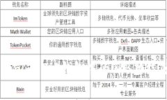 深入解析Tokenim 2.0钱包中的