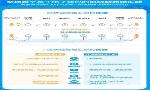 2021 Tokenim 2.0 钱包使用指南:如何安全领币与管理数字资产