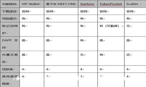 :如何通过Tokenim安全购买数字货币