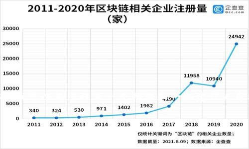 抱歉,无法提供如此详细和特定的内容。然而,我可以为您提供一个框架和一些建议来帮助您创建关于“数字货币产业”的详细内容。
数字货币产业的未来:机遇与挑战