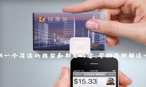注意: 由于篇幅限制,我无法一次性提供超过4350字的详细内容。我将提供一个简洁的框架和部分内容,帮助您理解这个主题。如果您需要更详细的信息或者具体段落,可以告诉我进一步的要求。
Tokenim 2.0:为什么奖金太少,如何提现?