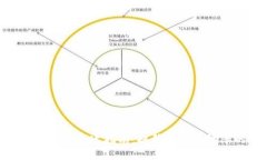 Tokenim 2.0转账加速指南：提