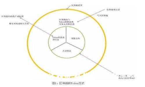 Tokenim 2.0转账加速指南:提升您交易效率的实用技巧