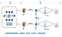 TokenIM 2.0 是针对即时通讯