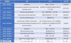 Tokenim 2.0 钱包交易安全性
