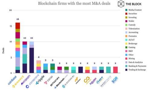 Tokenim 2.0 使用教程:如何高效管理你的加密资产