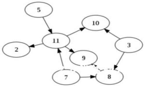 如何设置TokenIM 2.0钱包助记词:完整指南