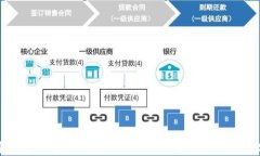 探索数字货币虚拟期货的