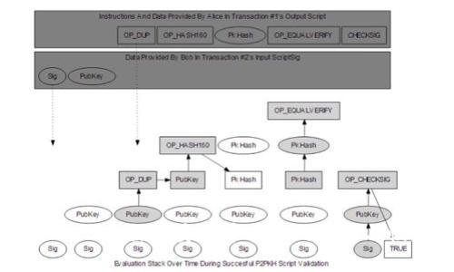 Tokenim 2.0:探讨身份币丢失的原因与恢复方法