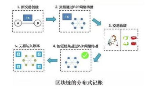 在处理加密货币和数字资产的转账过程中，用户常常会遇到未到账的情况，这不仅可能导致用户的资金安全感降低，还可能对后续的交易产生影响。本文将详细探讨转币到Tokenim 2.0未到账的原因、解决方案以及处理此类问题的最佳做法。

Tokenim 2.0转账未到账的原因与处理方法详解
