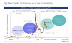 如何有效提交TokenIM 2.0：从