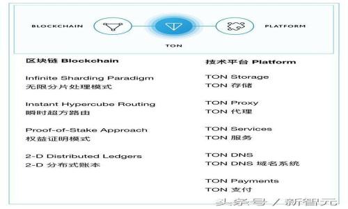 如何安全地在Tokenim平台上修改密码