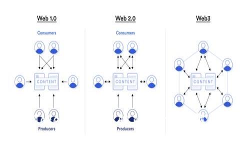 深入解析TokenIM 2.0:矿工费计算详解与最佳实践