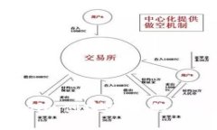 如何使用Tokenim创建安全的