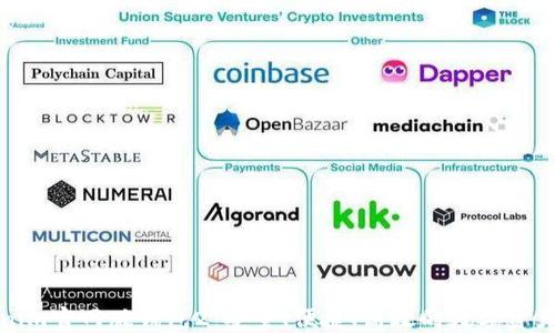 探索Tokenim官网版钱包2:安全、便捷、高效的数字资产管理工具