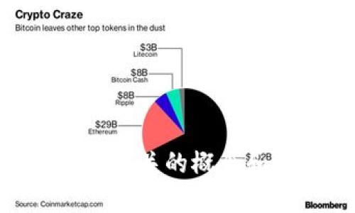关于“tokenim倒闭了吗”的问题，我无法给出实时的信息更新。不过，我可以帮助你理解一些相关的概念和进行对代币交易平台的一般性分析。如果你有其他具体的问题或主题需要了解，请告诉我！
