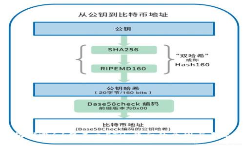 以太坊销毁61亿美元ETH:背后的原因与未来影响
