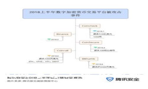 如何在Tokenim平台上添加地址:全方位指南