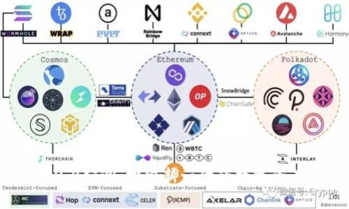 Tokenim 2.0公测:探索新一代的数字资产管理平台