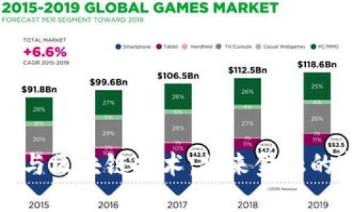 数字货币与区块链技术：将来金融的变革之路