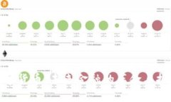 数字货币：未来金融的革