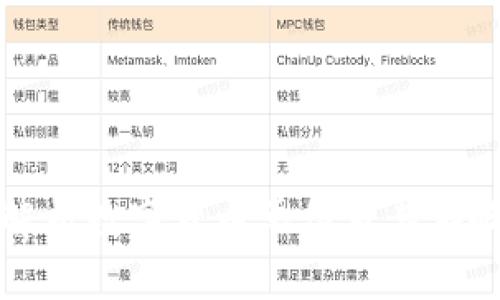全面解析数字货币单位及其影响因素