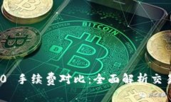 TokenIM 2.0 手续费对比：全