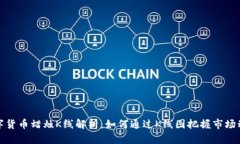 数字货币蜡烛K线解析：如