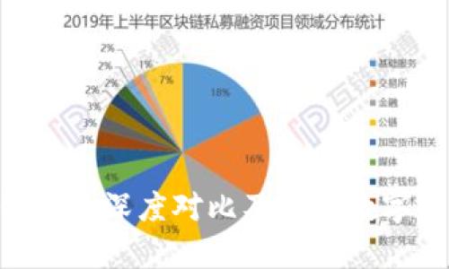 Tokenim与库神冷钱包的深度对比及其在数字资产安全中的重要性