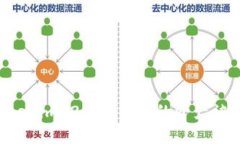 如何防止Tokenim 2.0钱包中的